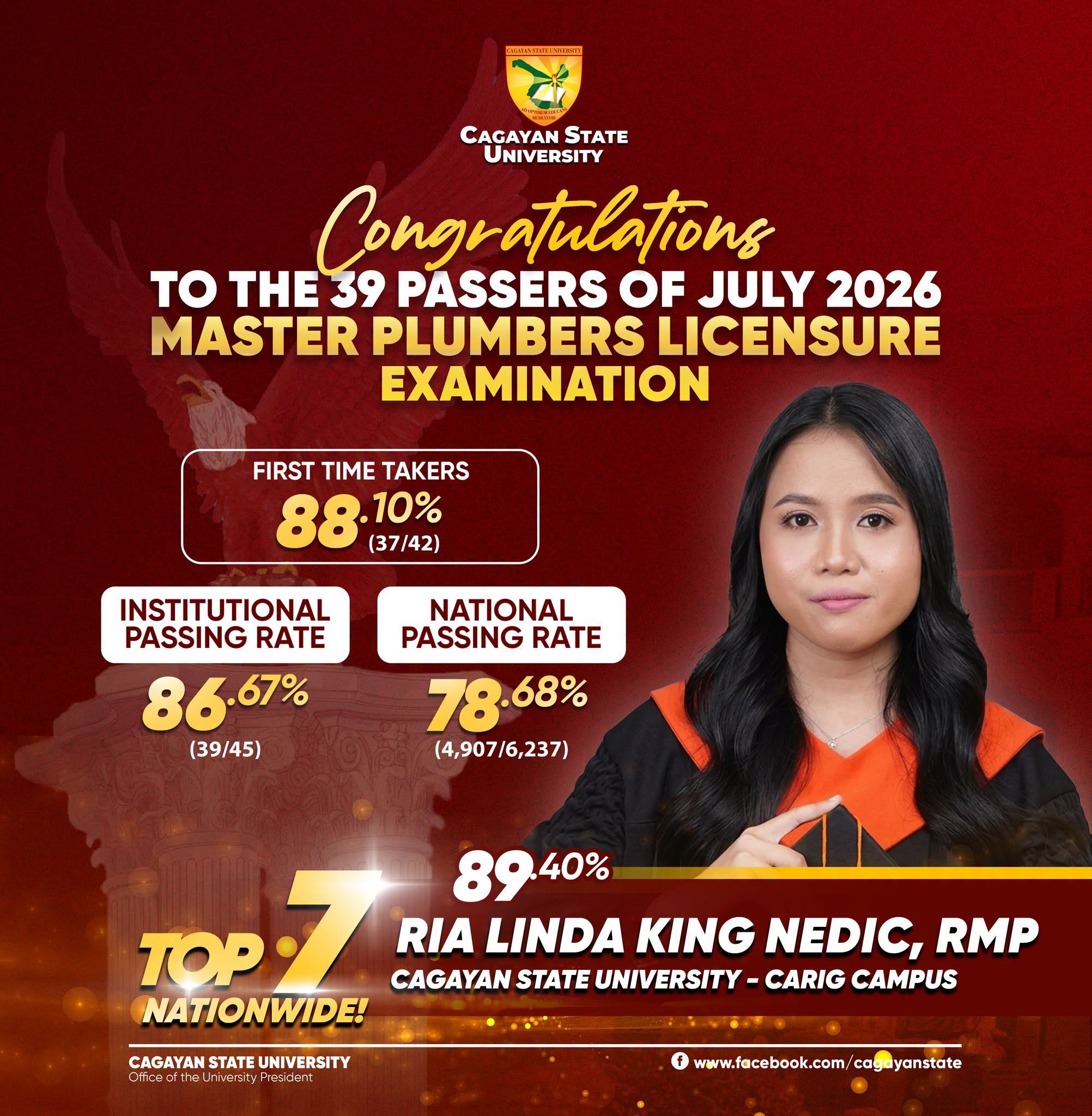 TOP 7 FINISH, HIGH PASSING RATE HIGHLIGHT CSU'S SUCCESS IN JULY 2026 MASTER PLUMBERS LICENSURE EXAM